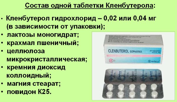 принимать кленбутерол для похудения