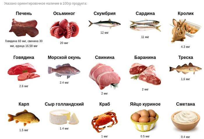 процент содержания