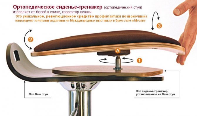 сиденье тренажер
