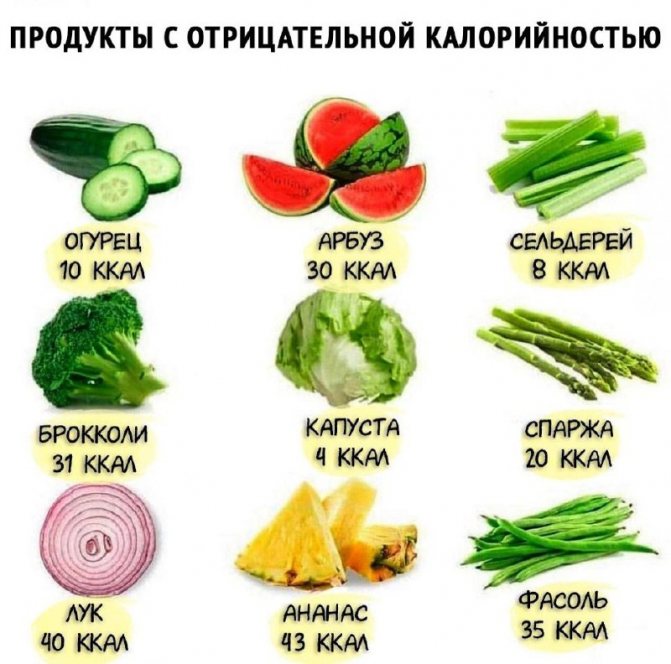 Сколько употреблять калорий, чтобы похудеть