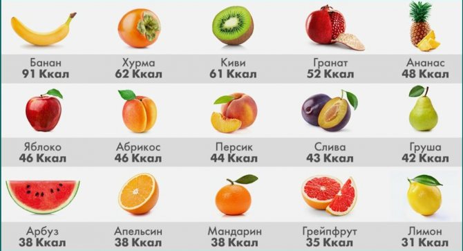 Сколько употреблять калорий, чтобы похудеть