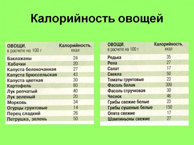 Сколько употреблять калорий, чтобы похудеть